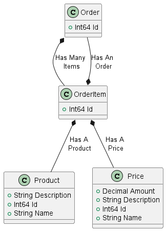 BidirectionalAssociationDiagram