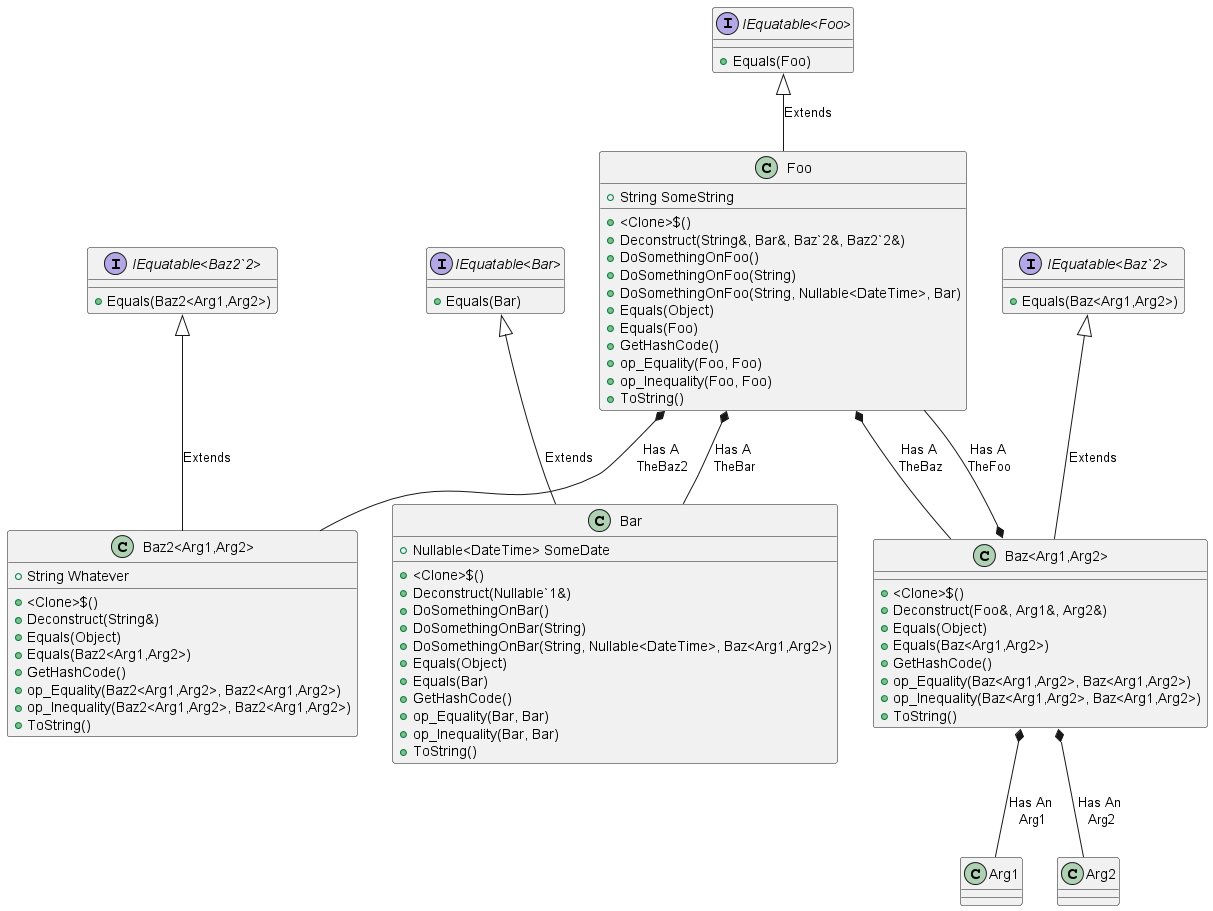 FullMontyClassDiagram