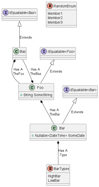 SimpleEnumDiagram