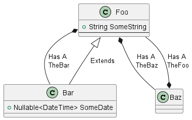 SimpleInheritanceDiagram