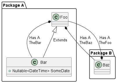 SimplePackageDiagram