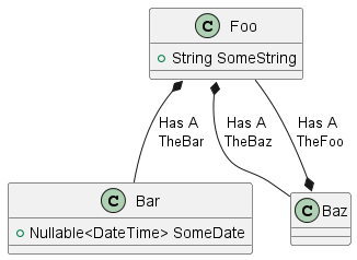 SimpleRecursiveDiagram