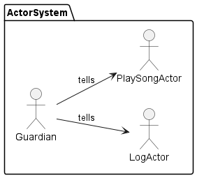 Simple Actor System